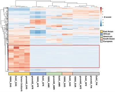 Whole exome sequencing identifies genetic markers of enterovirus susceptibility in East Asians